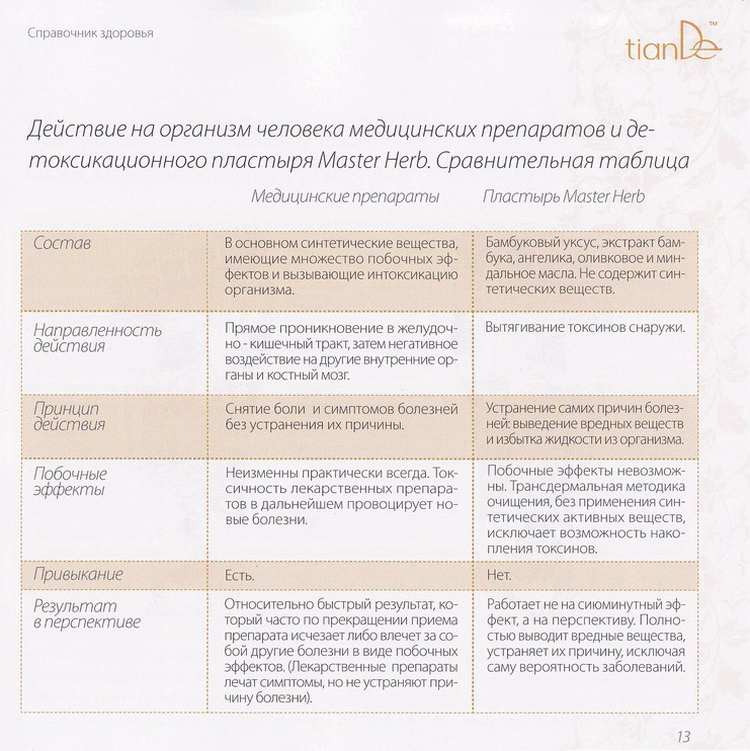 пластырь детоскикационный