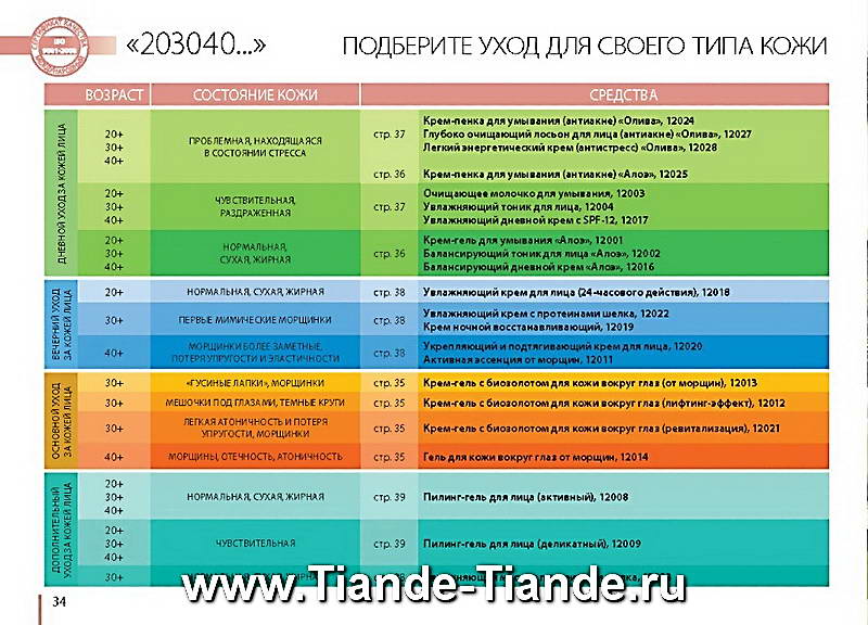 Каталог Tiande Лето 2012
