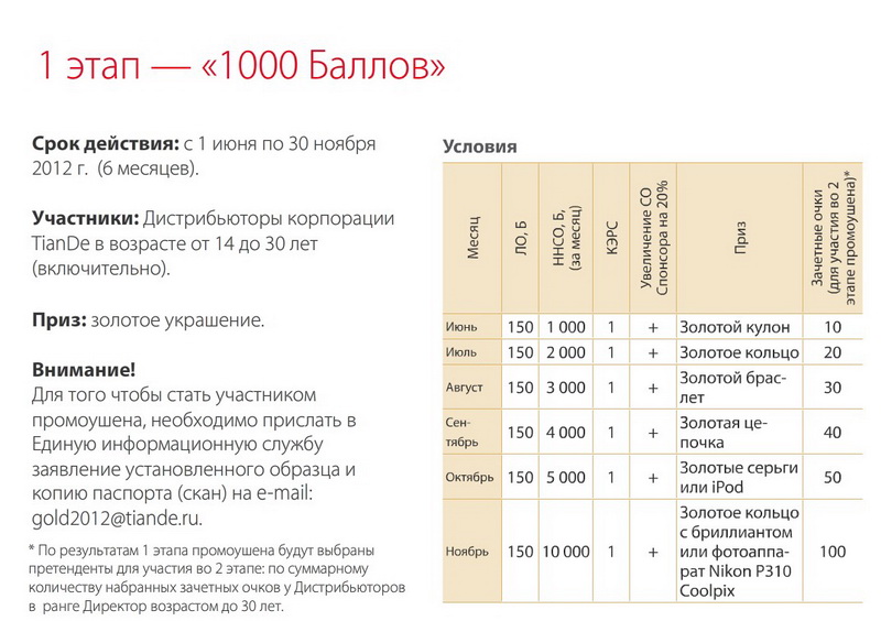 Золотая молодежь TianDe