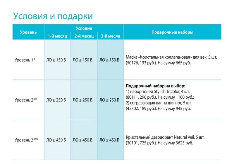 Стабильные продажи ТиандЭ