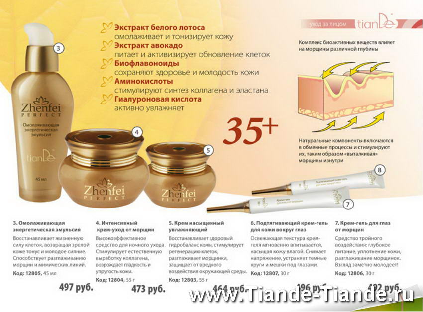 Каталог Тианде