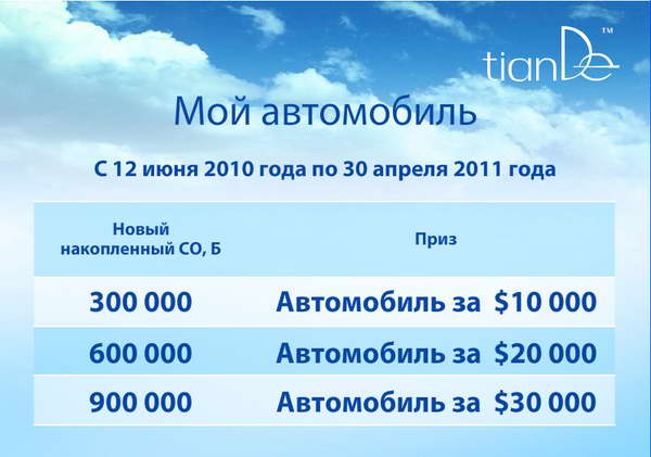 Тианде